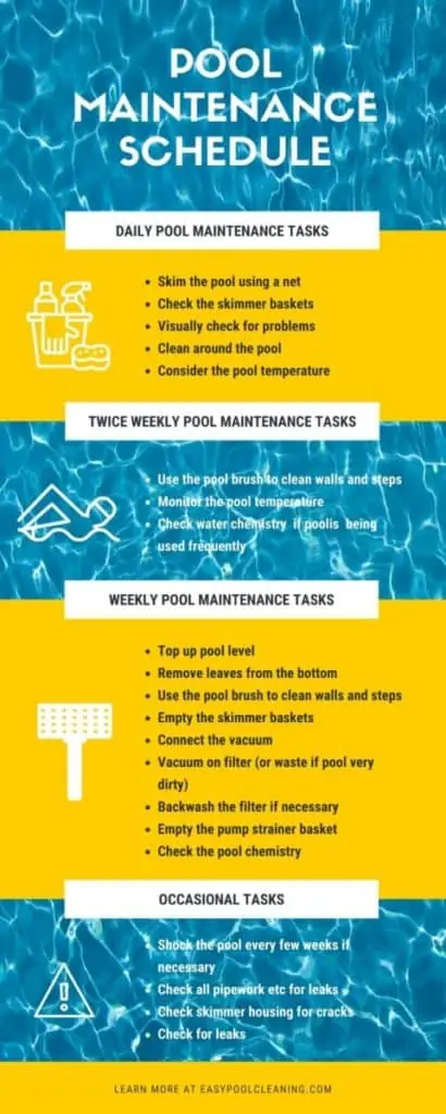 Pool Maintenance Checklist - Runmypool