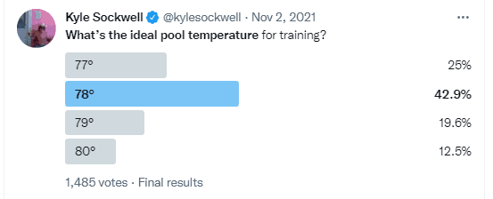 Ideal pool temperature for swimming laps on Twitter