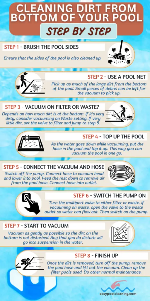 infographic of the pool cleaning process